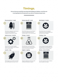 Process sheets